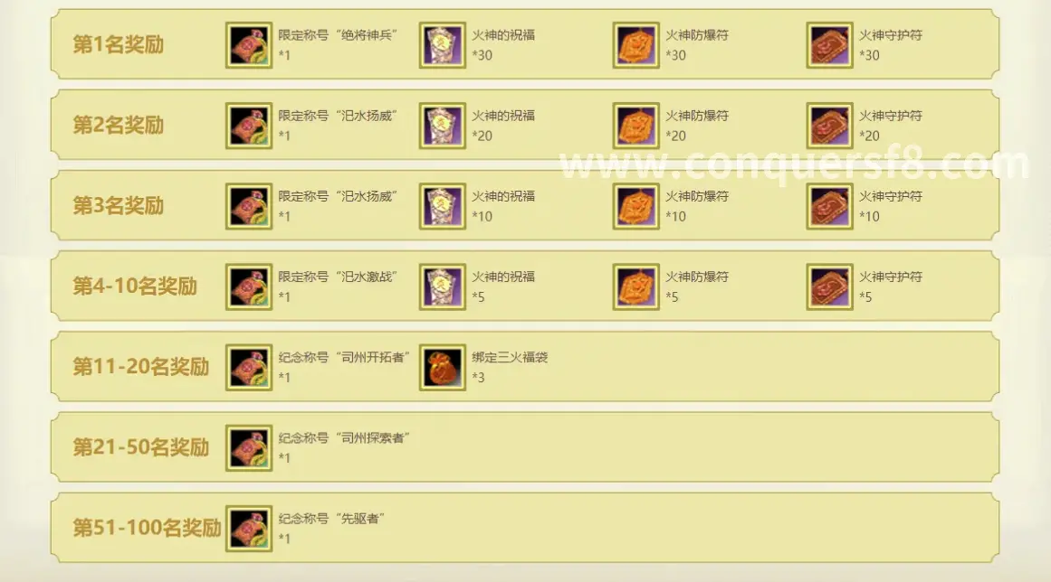 常见问题