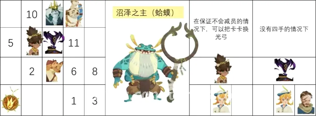 征服