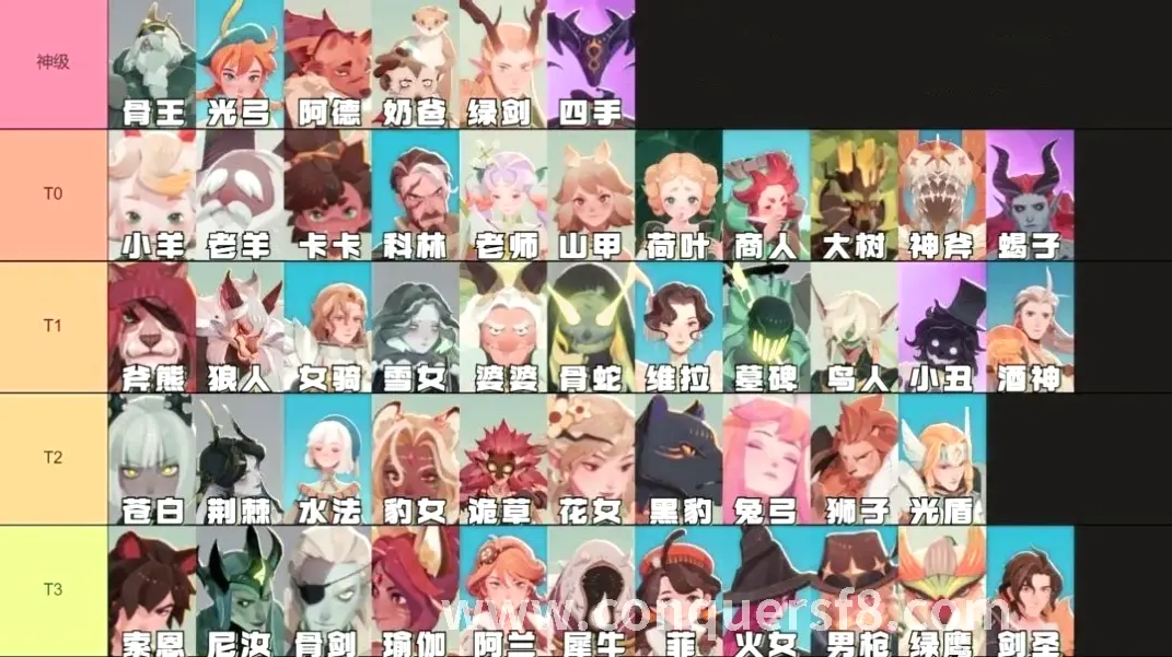 天赋树