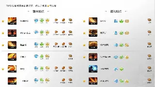 《征服》服务器对比玩家心得：新服与老服的优劣分析与建议