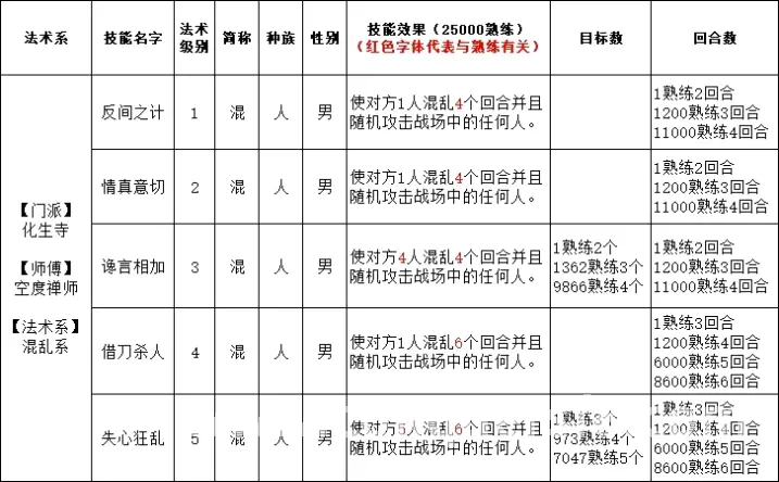 玩家反馈