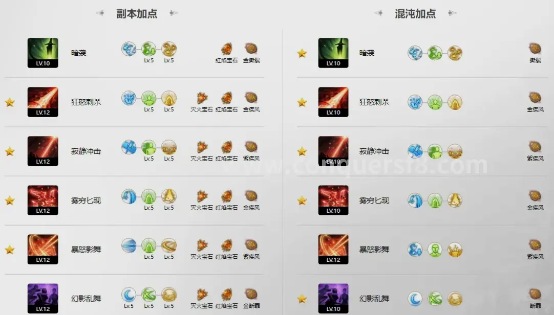 天赋树