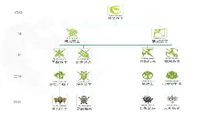 征服私服：觉醒你的战斗DNA！天赋树深度挖掘，打造专属PVP王者！