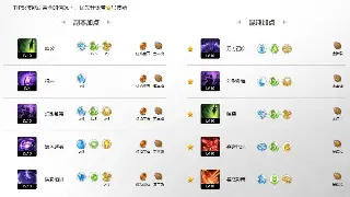 征服私服：天赋系统深度剖析，打造你的专属超神角色！